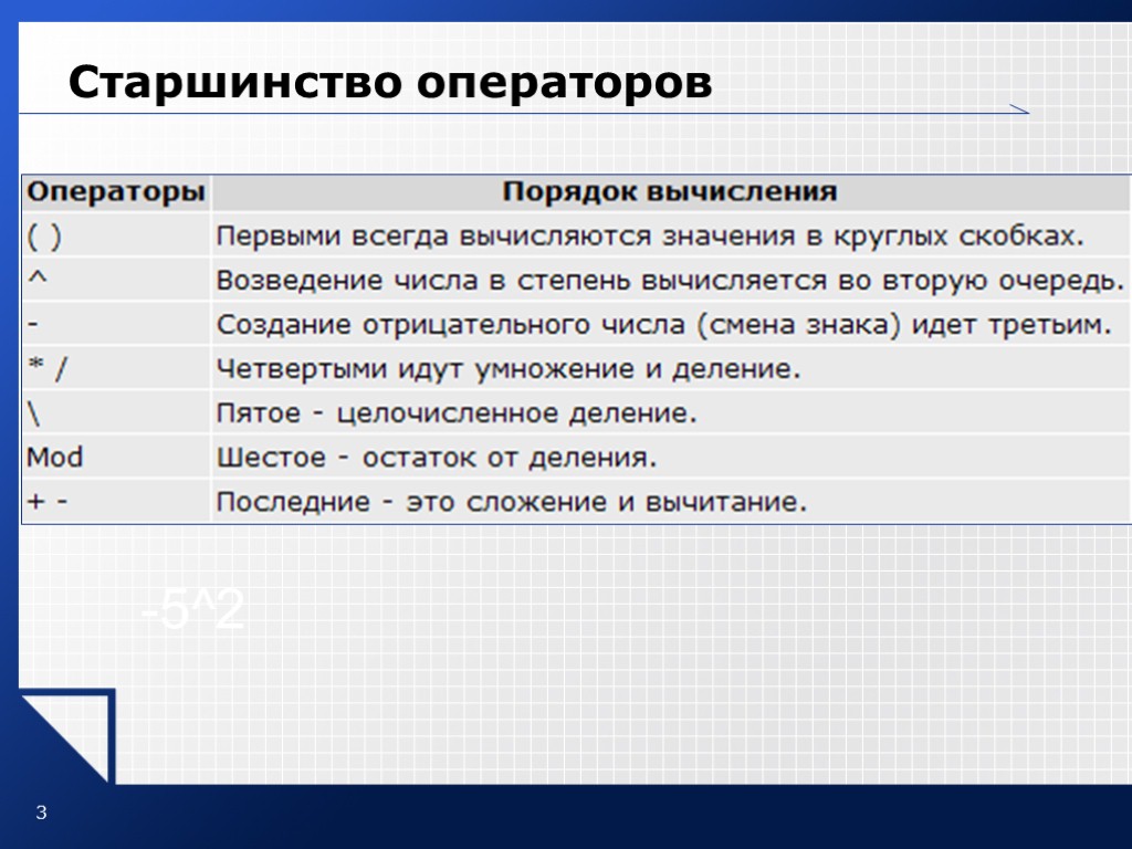 3 Старшинство операторов -5^2
